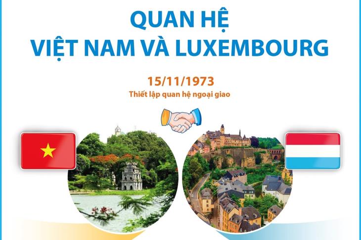 Quan hệ Việt Nam và Luxembourg